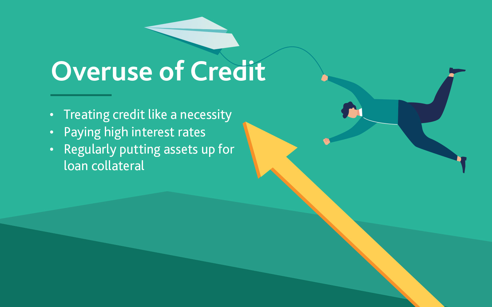 Heading "Overuse of Credit" with bullet points, "Treating credit like a necessity, paying high interest rates, and regularly putting assets up for loan collateral."