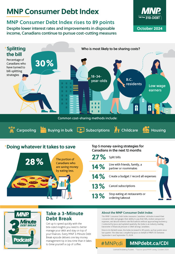 Consumer debt Index Infographic